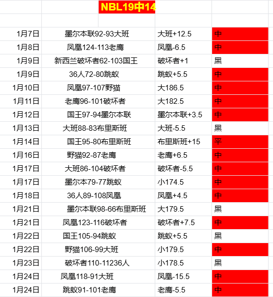 七载沉淀,火箭圣诞狂,欢夺冠,征途国际,征途国际入口,征途国际官网,征途国际官方入口,征途国际官方网址